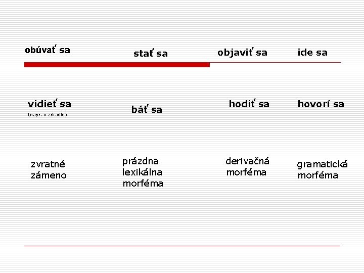 obúvať sa vidieť sa (napr. v zrkadle) zvratné zámeno stať sa báť sa prázdna