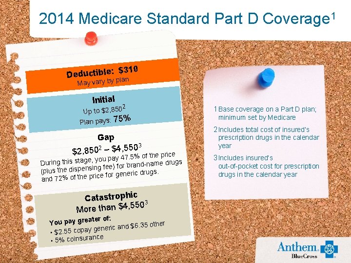 2014 Medicare Standard Part D Coverage 1 $310 Deductible: plan May vary by Initial