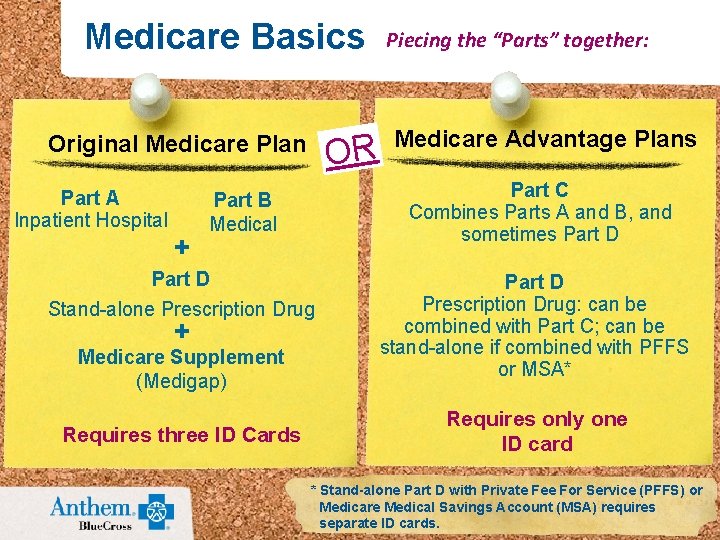 Medicare Basics OR Original Medicare Plan Part A Inpatient Hospital + Piecing the “Parts”