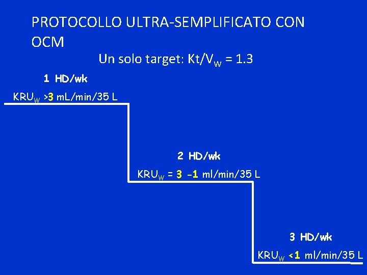 PROTOCOLLO ULTRA-SEMPLIFICATO CON OCM Un solo target: Kt/VW = 1. 3 1 HD/wk KRUW