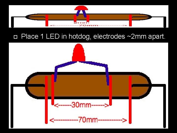  Place 1 LED in hotdog, electrodes ~2 mm apart. 