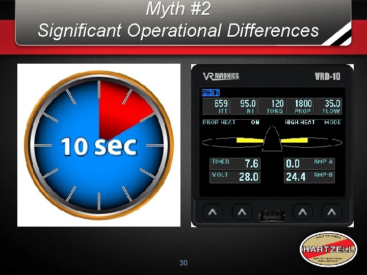 Myth #2 Significant Operational Differences 30 Myth #2 Significant Operational Differences 30