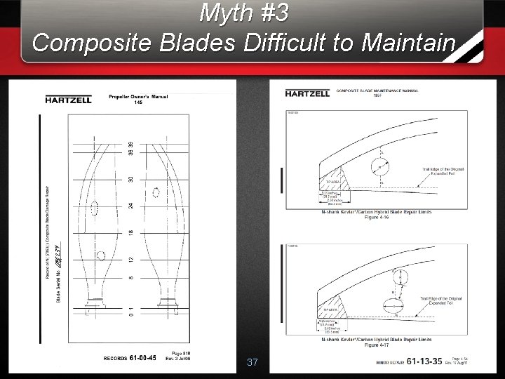 Myth #3 Composite Blades Difficult to Maintain 37 Myth #3 Composite Blades Difficult to Maintain 37