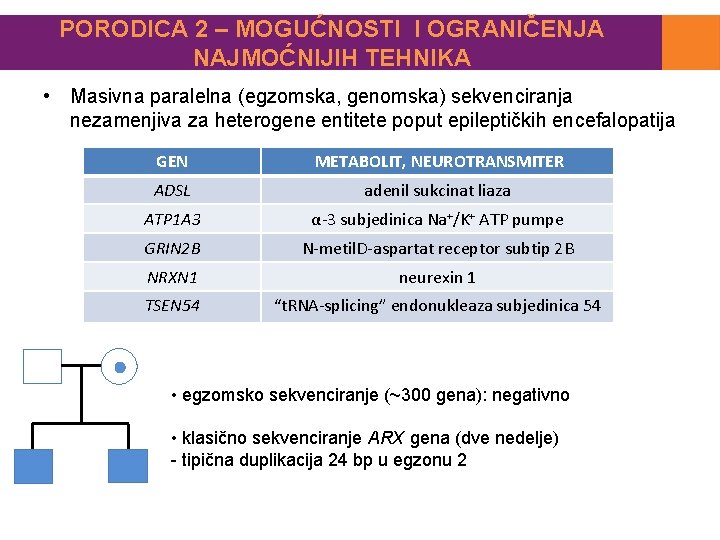 PORODICA 2 – MOGUĆNOSTI I OGRANIČENJA NAJMOĆNIJIH TEHNIKA • Masivna paralelna (egzomska, genomska) sekvenciranja