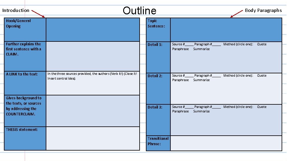 Outline Introduction Body Paragraphs Hook/General Opening Topic Sentence: Further explains the first sentence with