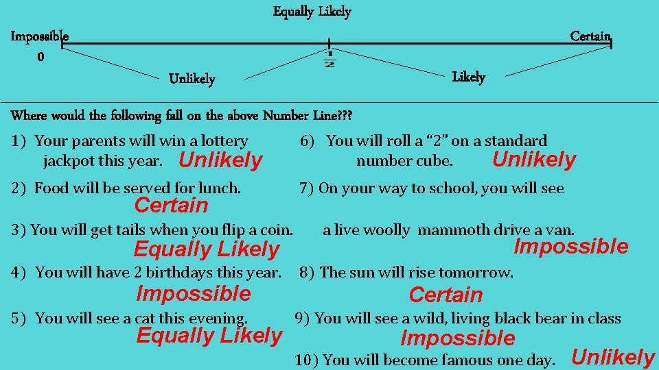 Impossible 0 Equally Likely Certain Likely Unlikely Where would the following fall on the