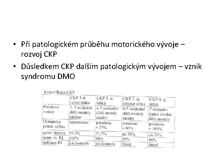  • Při patologickém průběhu motorického vývoje – rozvoj CKP • Důsledkem CKP dalším