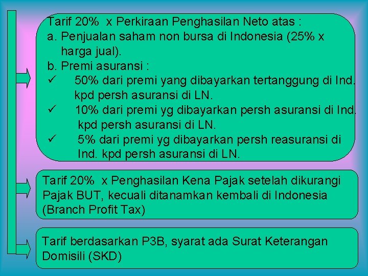 Tarif 20% x Perkiraan Penghasilan Neto atas : a. Penjualan saham non bursa di