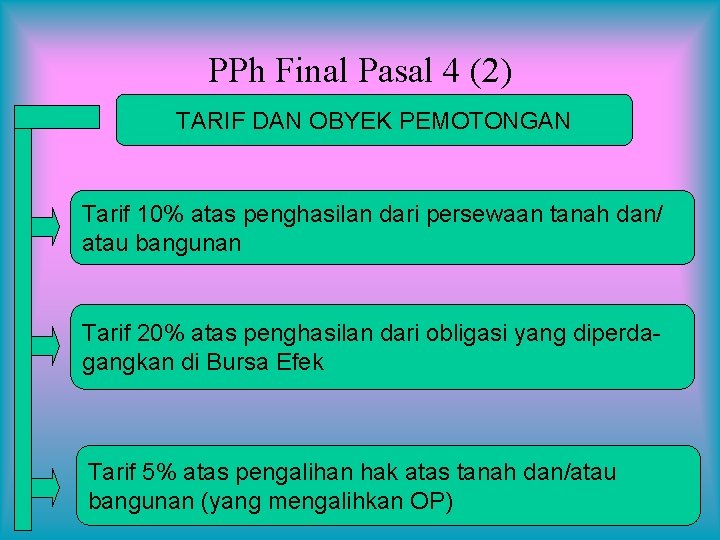 PPh Final Pasal 4 (2) TARIF DAN OBYEK PEMOTONGAN Tarif 10% atas penghasilan dari