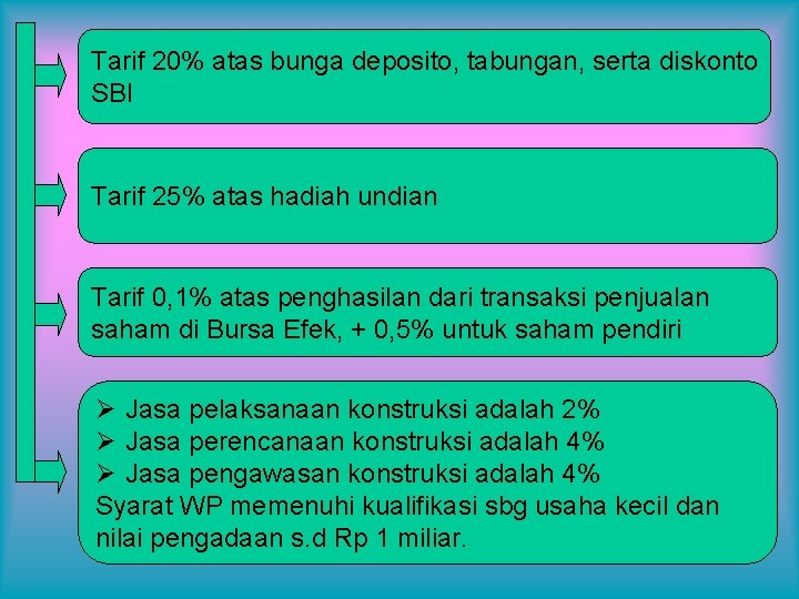 Tarif 20% atas bunga deposito, tabungan, serta diskonto SBI Tarif 25% atas hadiah undian