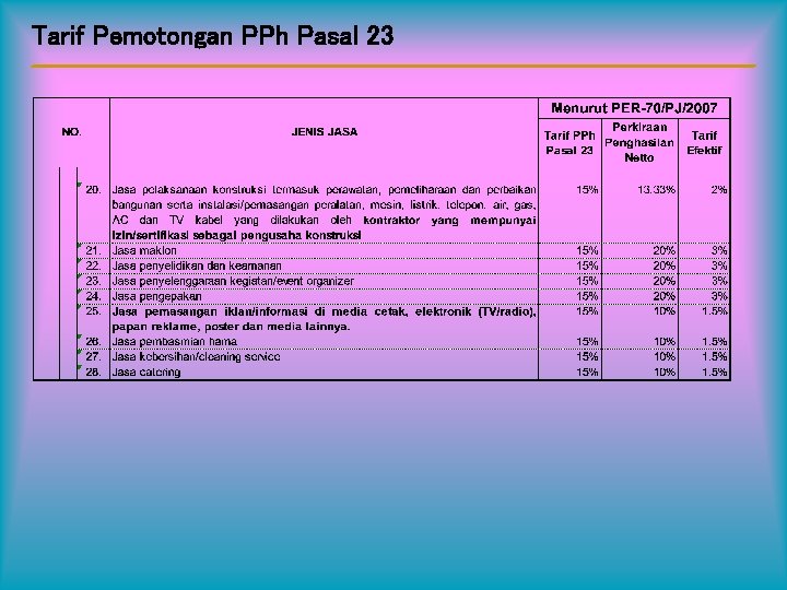 Tarif Pemotongan PPh Pasal 23 