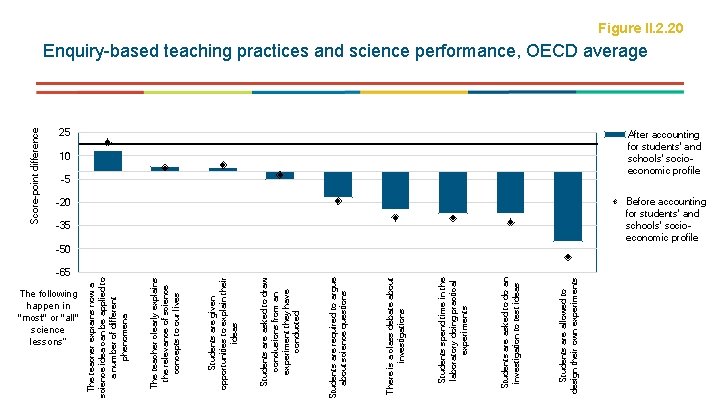 -65 The following happen in "most" or "all" science lessons“ Students are allowed to -65 The following happen in "most" or "all" science lessons“ Students are allowed to