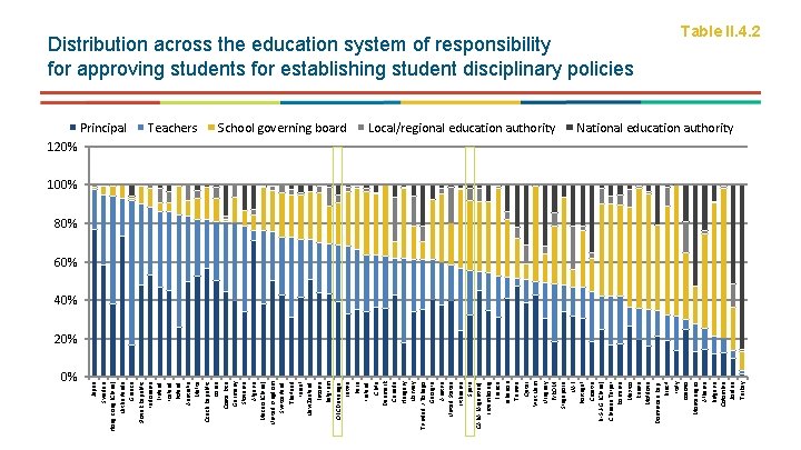 0% Japan Sweden Hong Kong (China) Netherlands Greece Slovak Republic Indonesia Finland Iceland Poland 0% Japan Sweden Hong Kong (China) Netherlands Greece Slovak Republic Indonesia Finland Iceland Poland