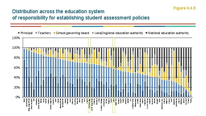 0% Japan Netherlands Hong Kong (China) Slovak Republic Italy Indonesia Czech Republic Poland Korea 0% Japan Netherlands Hong Kong (China) Slovak Republic Italy Indonesia Czech Republic Poland Korea