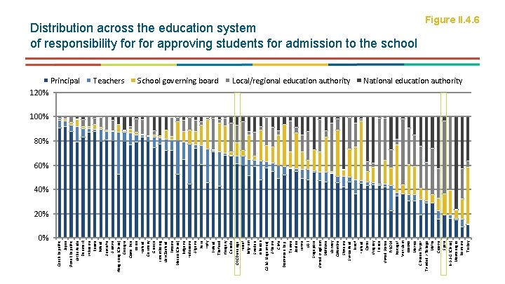 0% Czech Republic Japan Slovak Republic Netherlands Denmark Lithuania Russia Poland Australia Austria Hong 0% Czech Republic Japan Slovak Republic Netherlands Denmark Lithuania Russia Poland Australia Austria Hong