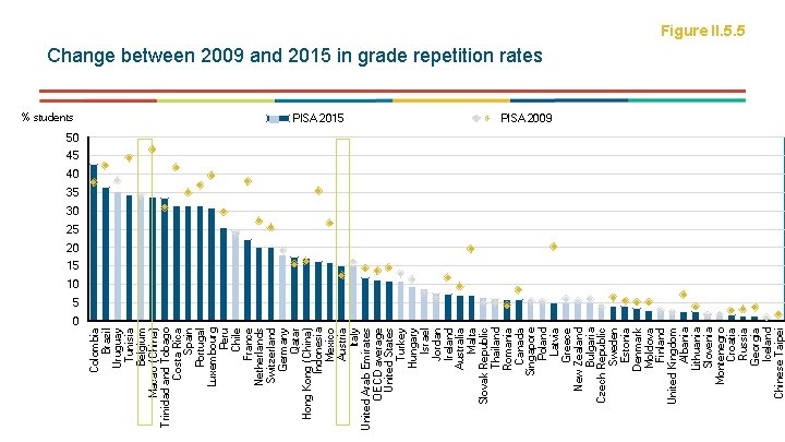 % students 0 Colombia Brazil Uruguay Tunisia Belgium Macao (China) Trinidad and Tobago Costa % students 0 Colombia Brazil Uruguay Tunisia Belgium Macao (China) Trinidad and Tobago Costa