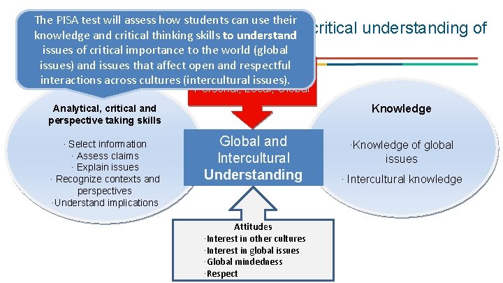 The PISA test will assess how students can use their The cognitive test – The PISA test will assess how students can use their The cognitive test –
