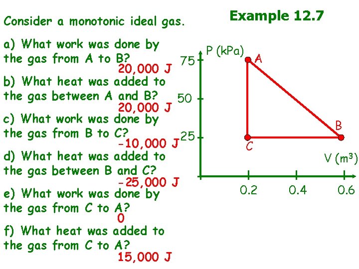 Consider a monotonic ideal gas. Example 12. 7 a) What work was done by
