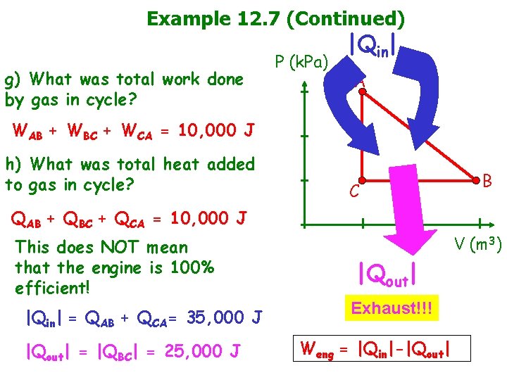 Example 12. 7 (Continued) g) What was total work done by gas in cycle?