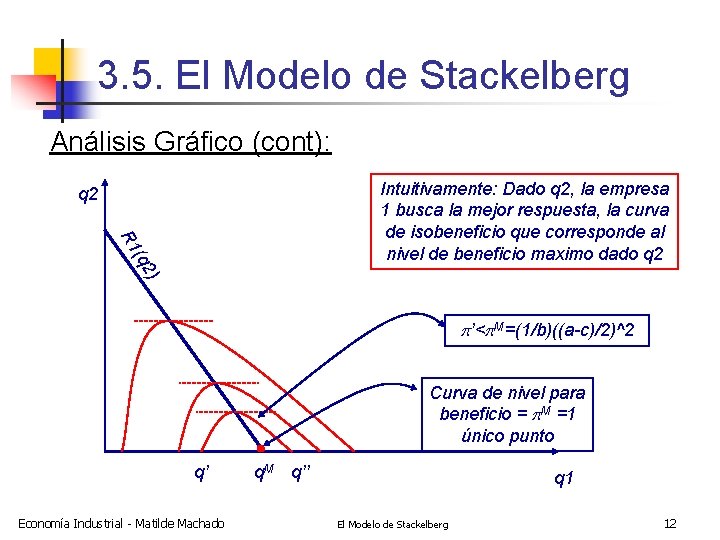 3 5 El Modelo De Stackelberg Matilde Machado