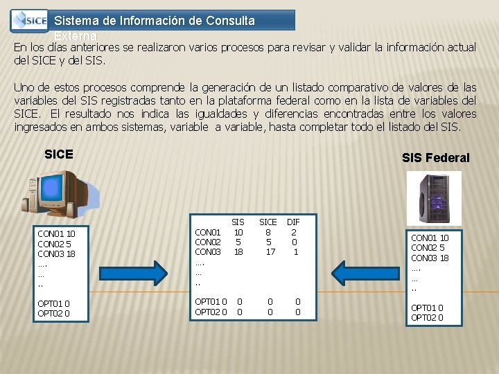 Sistema de Información de Consulta Externa En los días anteriores se realizaron varios procesos
