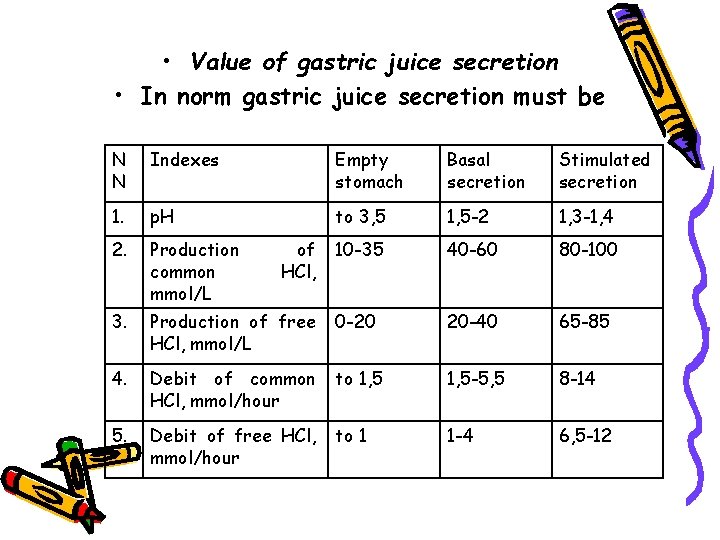  • Value of gastric juice secretion • In norm gastric juice secretion must