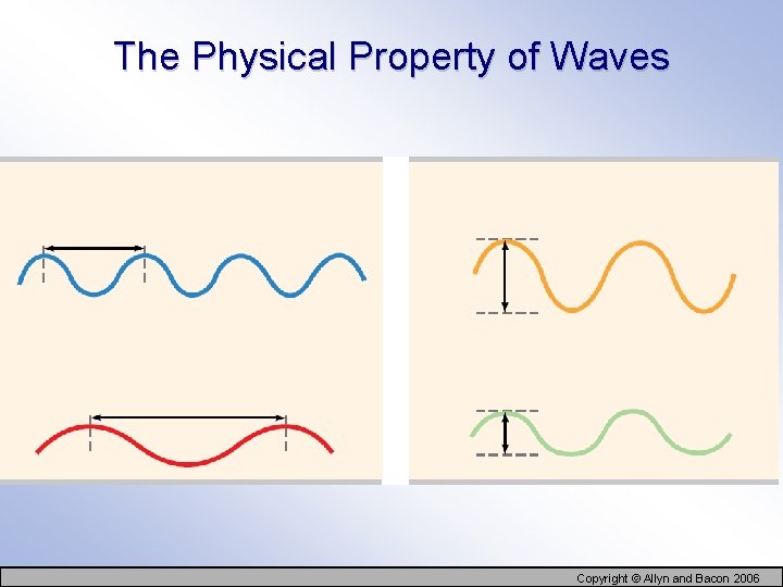 The Physical Property of Waves Copyright © Allyn and Bacon 2006 