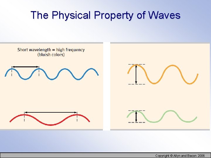 The Physical Property of Waves Copyright © Allyn and Bacon 2006 