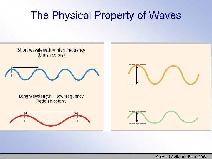 The Physical Property of Waves Copyright © Allyn and Bacon 2006 