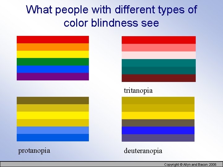 What people with different types of color blindness see tritanopia protanopia deuteranopia Copyright ©