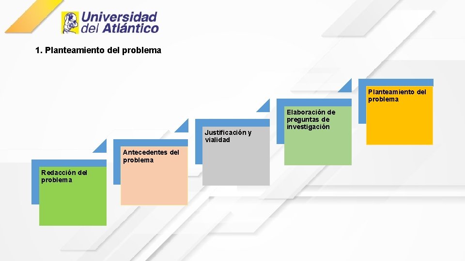 1. Planteamiento del problema Justificación y vialidad Antecedentes del problema Redacción del problema Elaboración 1. Planteamiento del problema Justificación y vialidad Antecedentes del problema Redacción del problema Elaboración