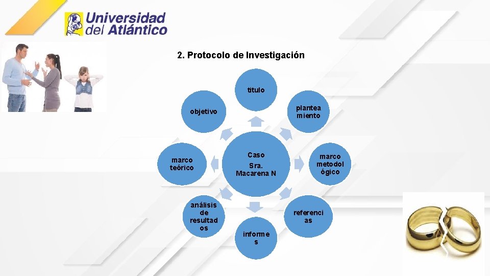 2. Protocolo de Investigación titulo plantea miento objetivo marco teórico análisis de resultad os 2. Protocolo de Investigación titulo plantea miento objetivo marco teórico análisis de resultad os
