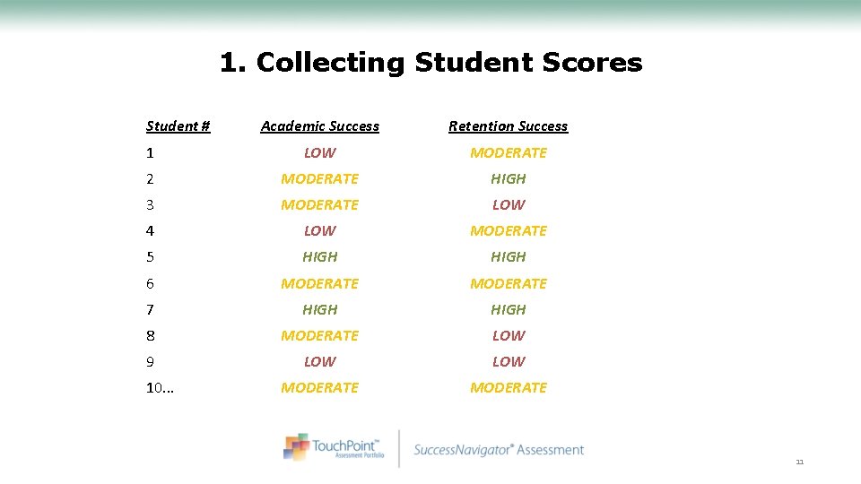1. Collecting Student Scores Student # Academic Success Retention Success 1 LOW MODERATE 2