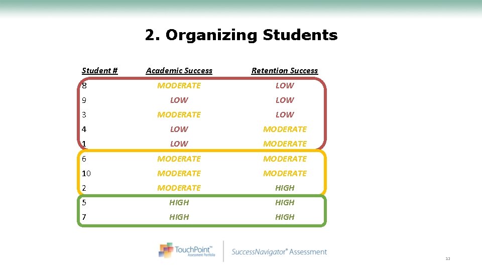 2. Organizing Students Student # Academic Success Retention Success 8 MODERATE LOW 9 LOW