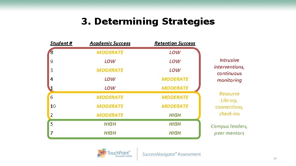 3. Determining Strategies Student # Academic Success Retention Success 8 MODERATE LOW 9 LOW