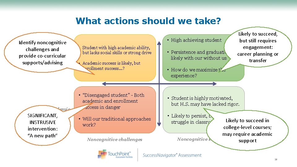 What actions should we take? Identify noncognitive challenges and provide co-curricular Strong academic preparation