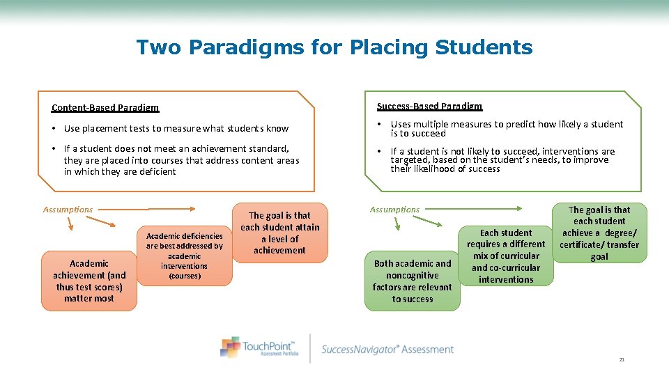 Two Paradigms for Placing Students Content-Based Paradigm Success-Based Paradigm • Use placement tests to