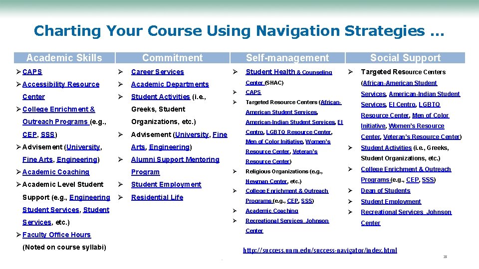 Charting Your Course Using Navigation Strategies … Academic Skills Commitment Ø CAPS Ø Career
