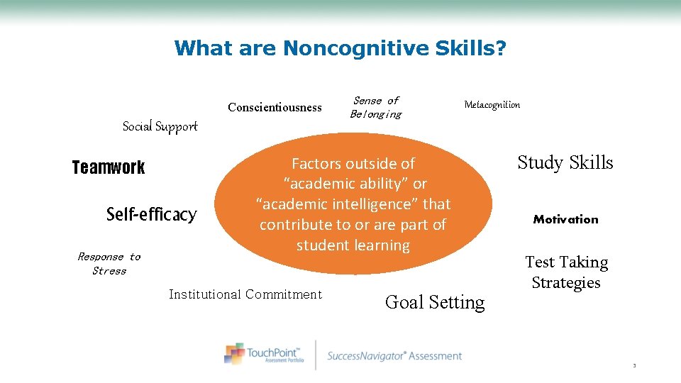What are Noncognitive Skills? Conscientiousness Social Support Teamwork Self-efficacy Response to Stress Sense of