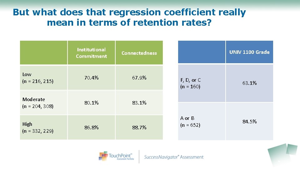 But what does that regression coefficient really mean in terms of retention rates? Institutional