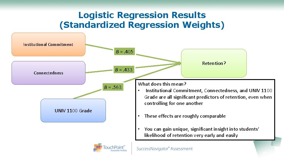 Logistic Regression Results (Standardized Regression Weights) Institutional Commitment Β =. 405 Connectedness Β =.