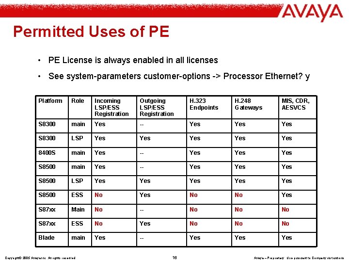 Permitted Uses of PE • PE License is always enabled in all licenses •