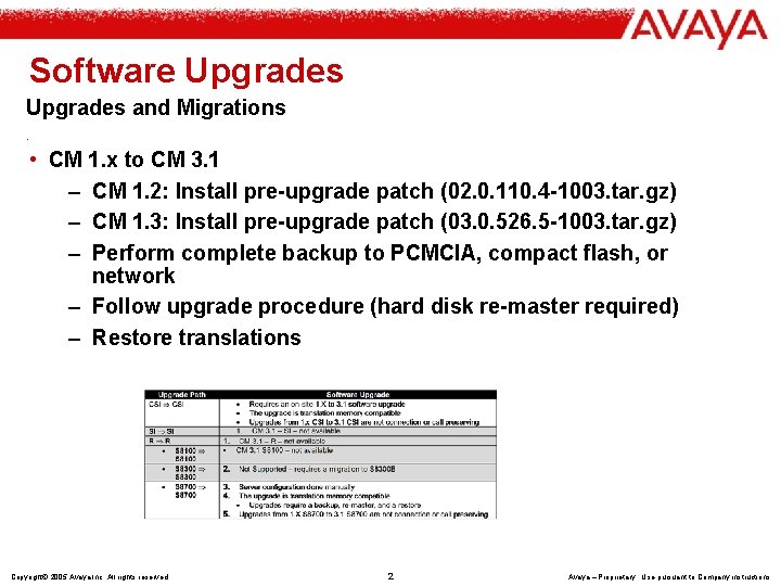 Software Upgrades and Migrations. • CM 1. x to CM 3. 1 – CM
