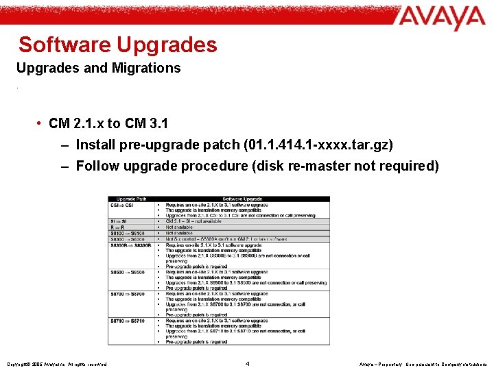 Software Upgrades and Migrations. • CM 2. 1. x to CM 3. 1 –