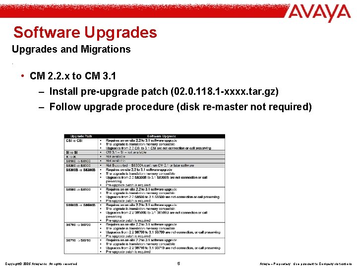 Software Upgrades and Migrations. • CM 2. 2. x to CM 3. 1 –