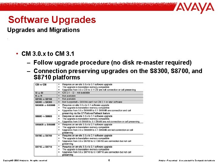 Software Upgrades and Migrations. • CM 3. 0. x to CM 3. 1 –