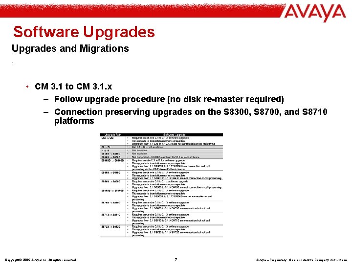 Software Upgrades and Migrations. • CM 3. 1 to CM 3. 1. x –
