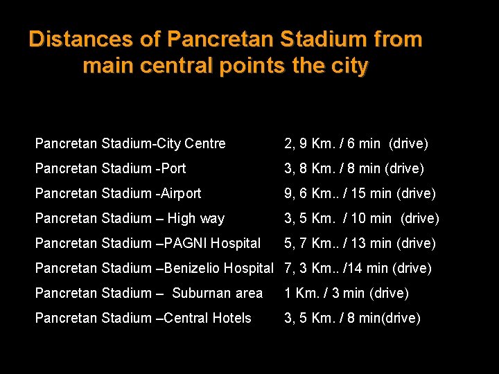 Distances of Pancretan Stadium from main central points the city Pancretan Stadium-City Centre 2,