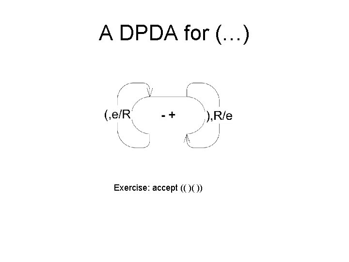 A DPDA for (…) Exercise: accept (( )( )) 