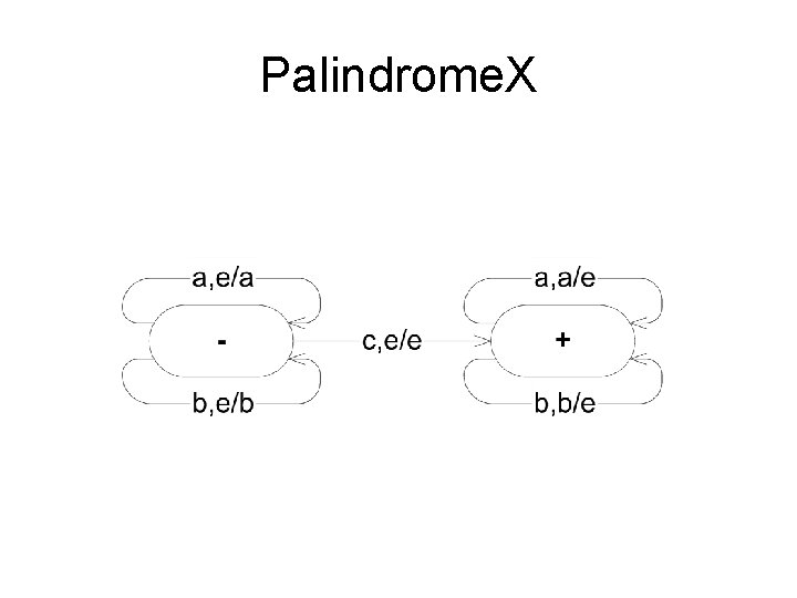 Palindrome. X 